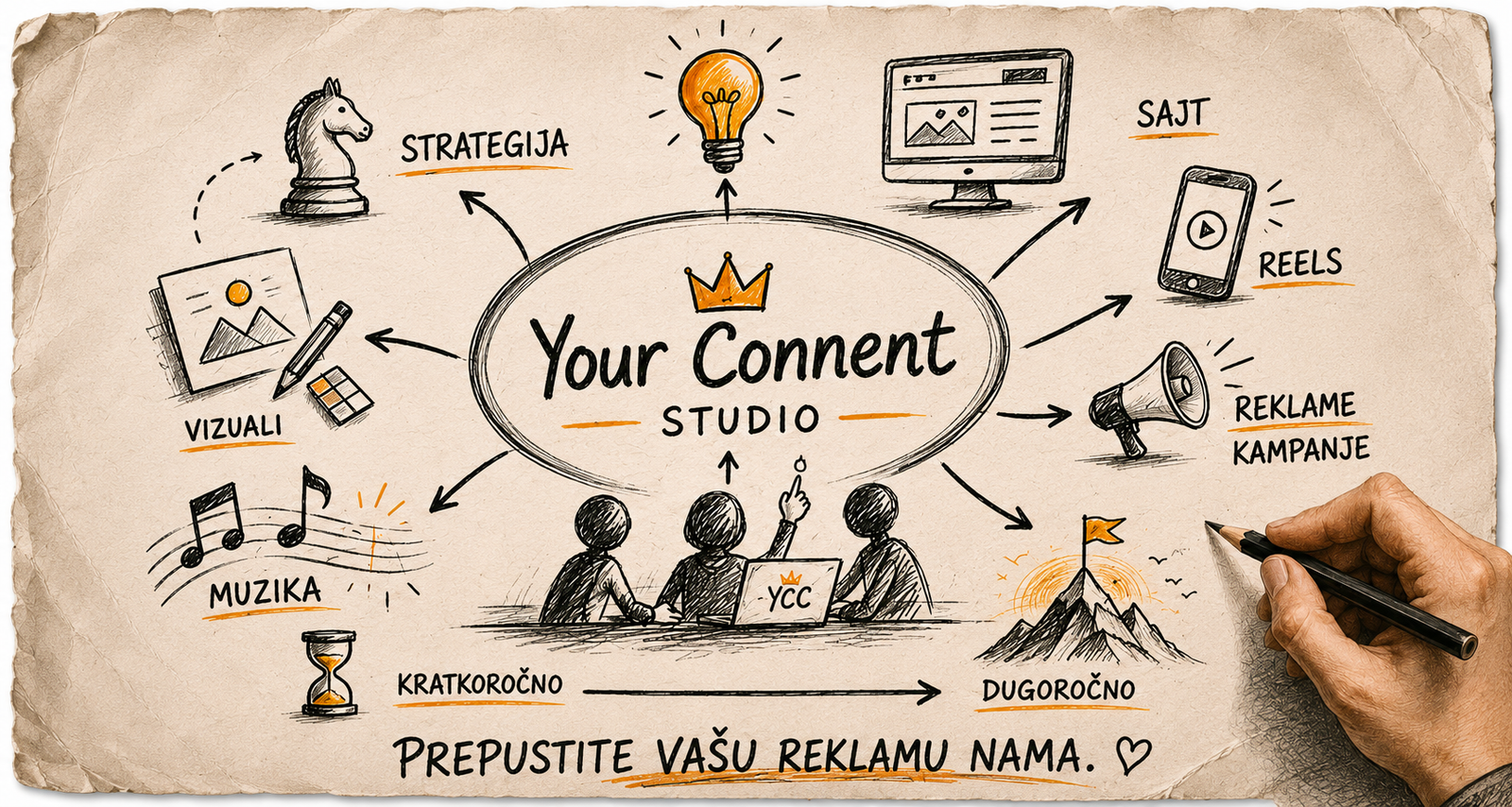 Ponuda Your Connect Studia - Strategije, Vizuali, Muzika, Reels, Rekleme, Kampanja, Websajt - kratkoročno i dugoročno - sa nama je lakše